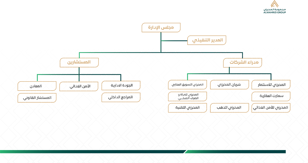 الهيكل الإداري